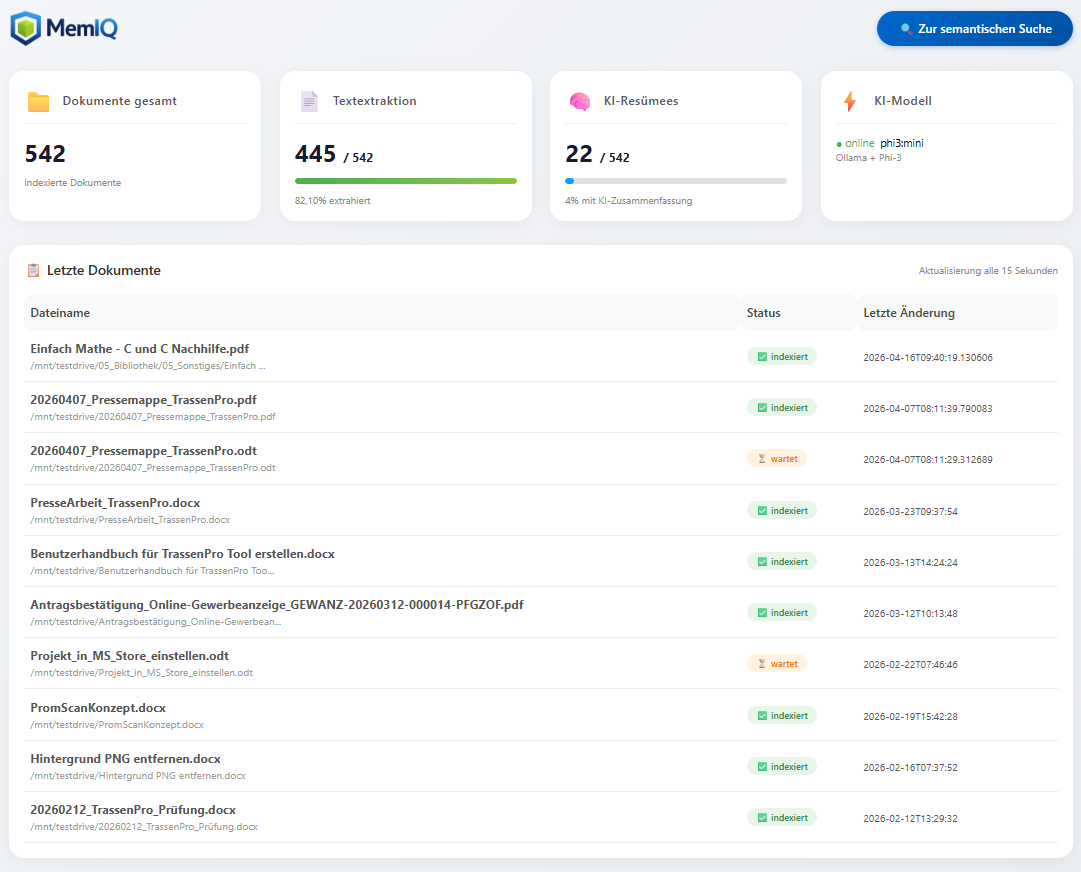 MemIQ Dashboard Vorschau